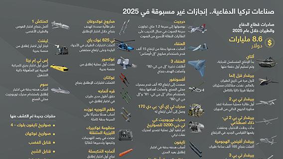 صناعات تركيا الدفاعية.. إنجازات غير مسبوقة في 2025
