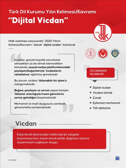 Türk Dil Kurumu Yılının Kelimesi/Kavramı “Dijital Vicdan”