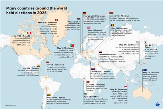 Many countries around the world held elections in 2025