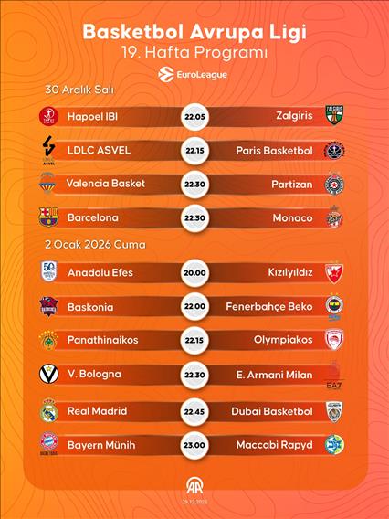 Basketbol Avrupa Ligi 19. hafta programı