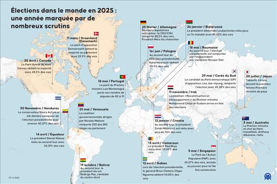 Élections dans le monde en 2025 : une année marquée par de nombreux scrutins