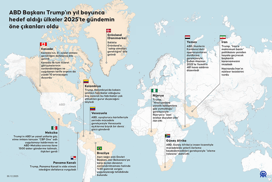 ABD Başkanı Trump'ın yıl boyunca hedef aldığı ülkeler 2025'te gündemin öne çıkanları oldu
