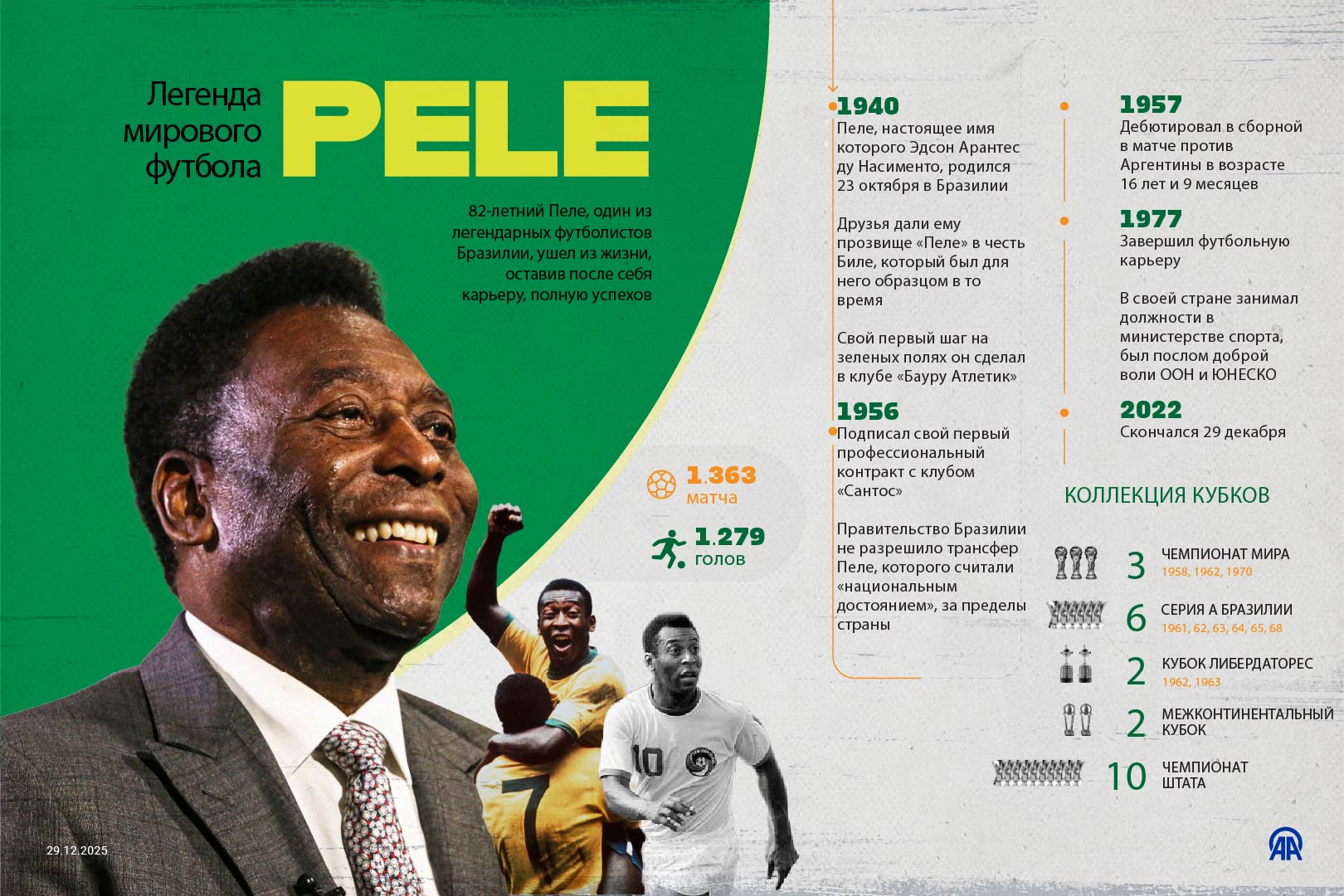 Легенда мирового футбола - Пеле