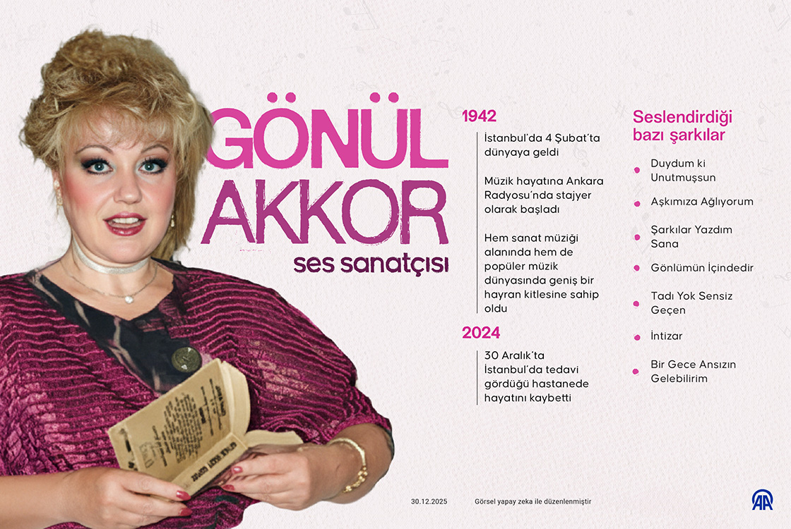Ses sanatçısı Gönül Akkor