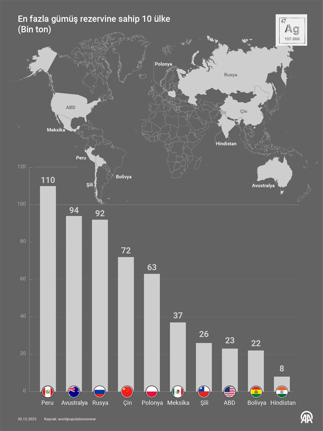 Gümüş, yeşil dönüşümün kilit unsuru haline geliyor