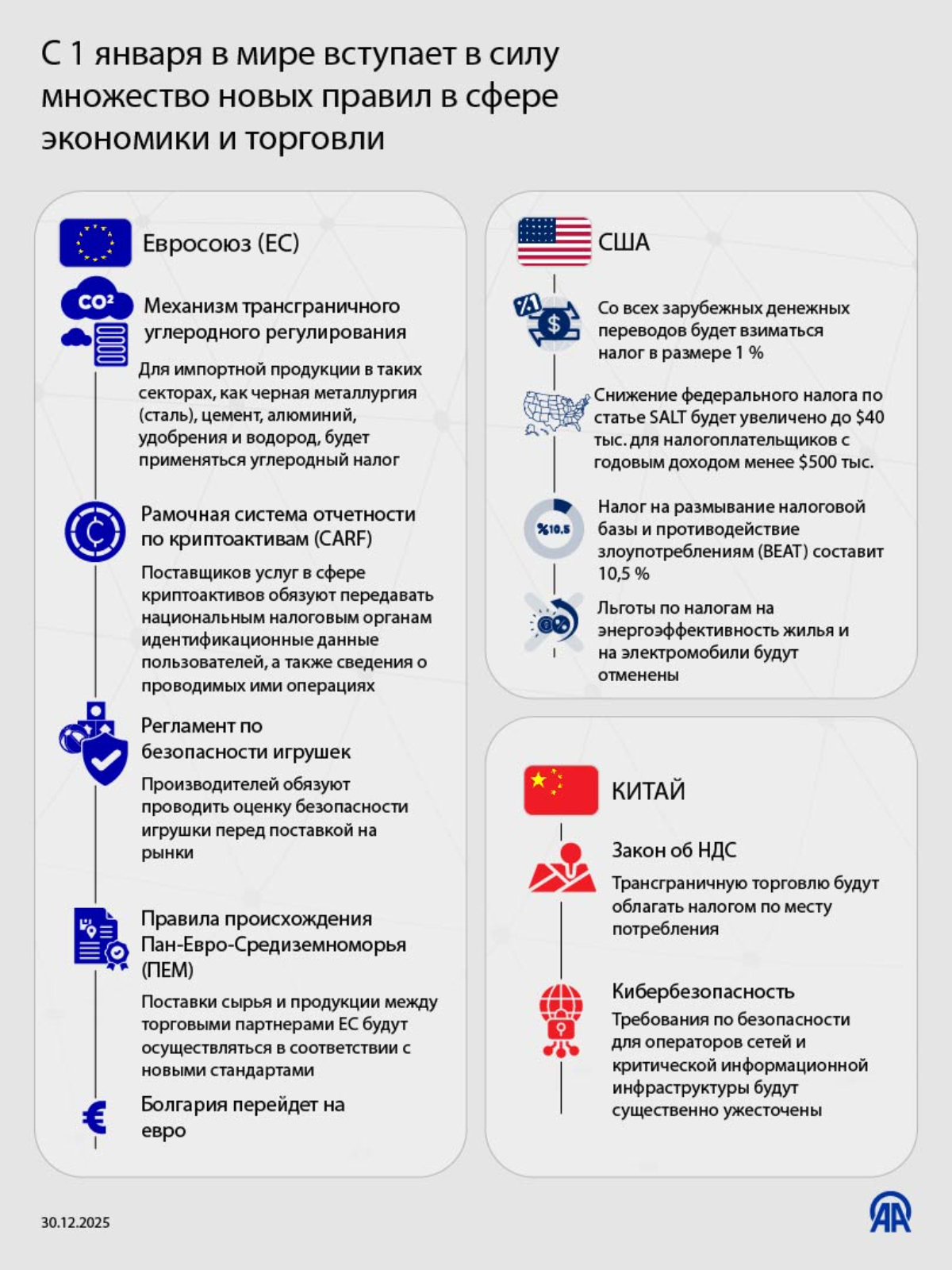 С 1 января в мире вступает в силу множество новых правил в сфере экономики и торговли