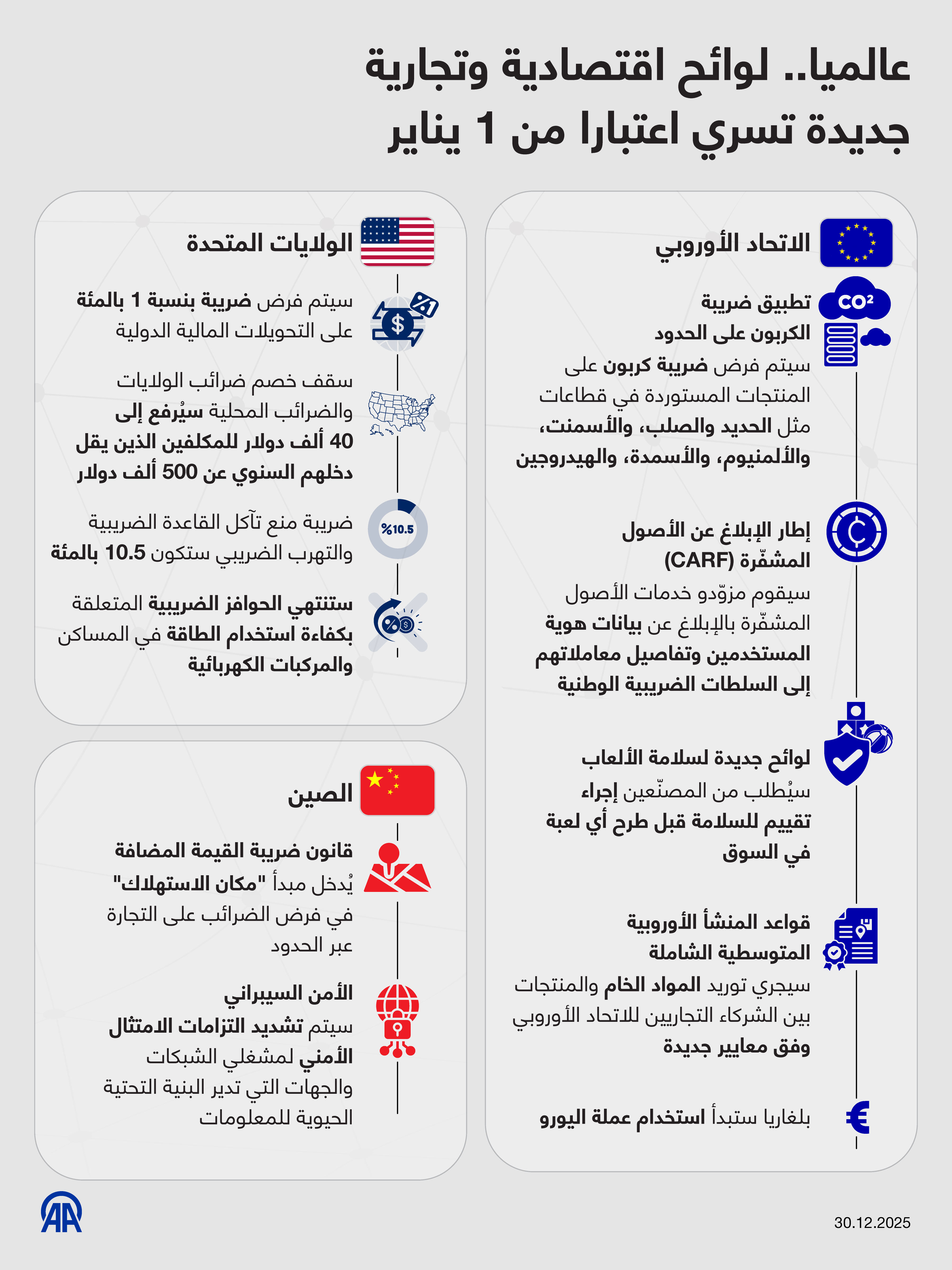 عالميا.. لوائح اقتصادية وتجارية جديدة تسري اعتبارا من 1 يناير