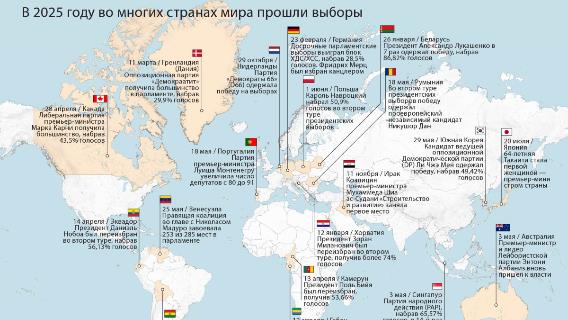 инфографика