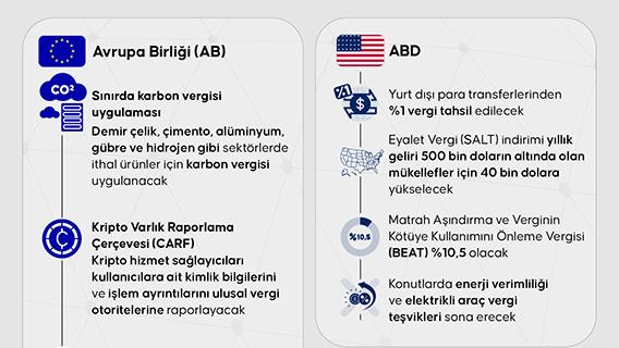 Dünyada ekonomi ve ticaret alanında birçok yeni düzenleme 1 Ocak itibarıyla yürürlüğe giriyor