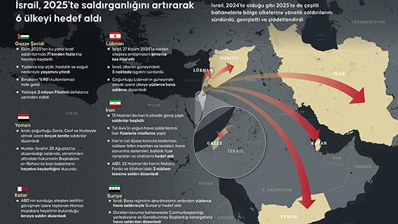 İsrail, 2025'te saldırganlığını artırarak 6 ülkeyi hedef aldı