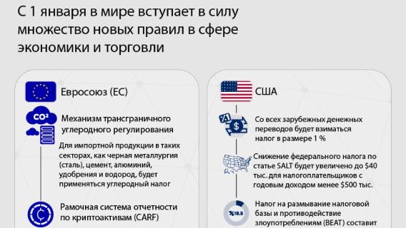 инфографика