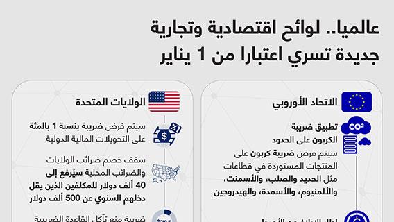 عالميا.. لوائح اقتصادية وتجارية جديدة تسري اعتبارا من 1 يناير