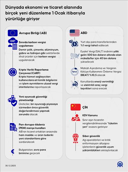 Dünyada ekonomi ve ticaret alanında birçok yeni düzenleme 1 Ocak itibarıyla yürürlüğe giriyor