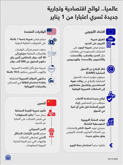 عالميا.. لوائح اقتصادية وتجارية جديدة تسري اعتبارا من 1 يناير