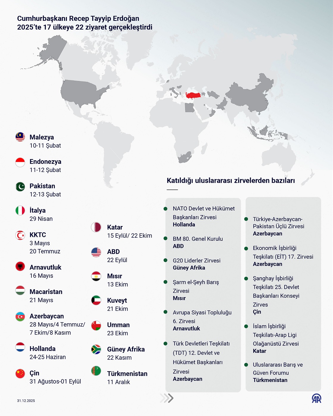 Cumhurbaşkanı Erdoğan'ın, 2025'teki diplomasi trafiğinin merkezinde Filistin yer aldı