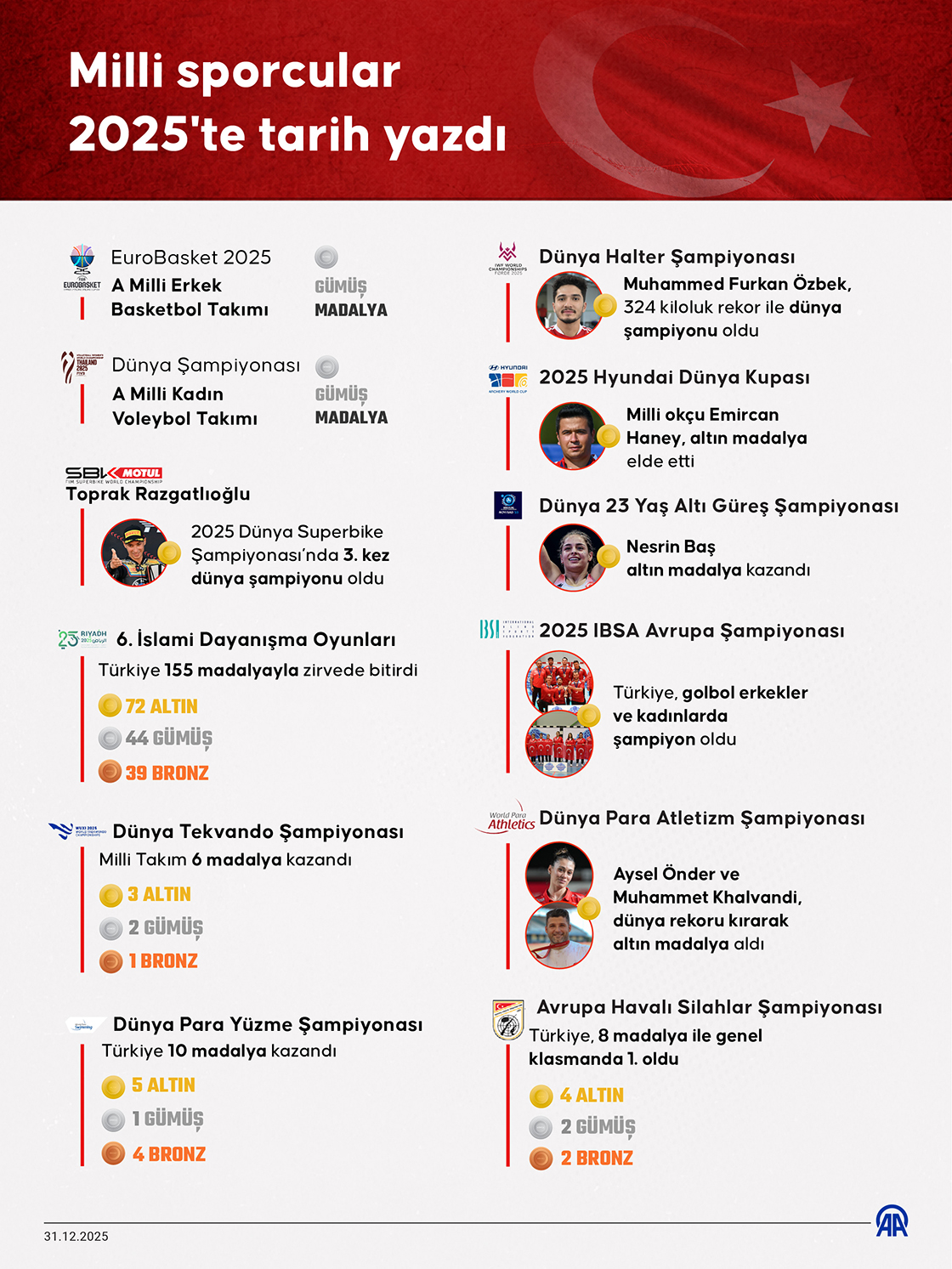 Milli sporcular 2025'te tarih yazdı