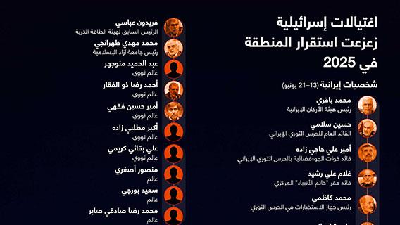 اغتيالات إسرائيلية زعزعت استقرار المنطقة في 2025