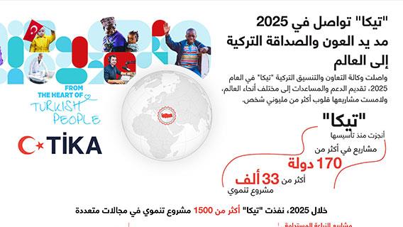 "تيكا" تواصل في 2025 مد يد العون والصداقة التركية إلى العالم