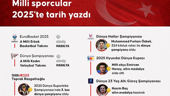 Milli sporcular 2025'te tarih yazdı