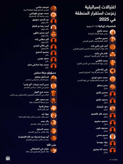 اغتيالات إسرائيلية زعزعت استقرار المنطقة في 2025