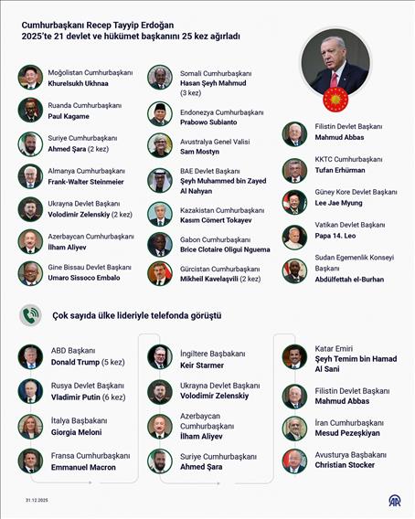 Cumhurbaşkanı Erdoğan'ın, 2025'teki diplomasi trafiğinin merkezinde Filistin yer aldı