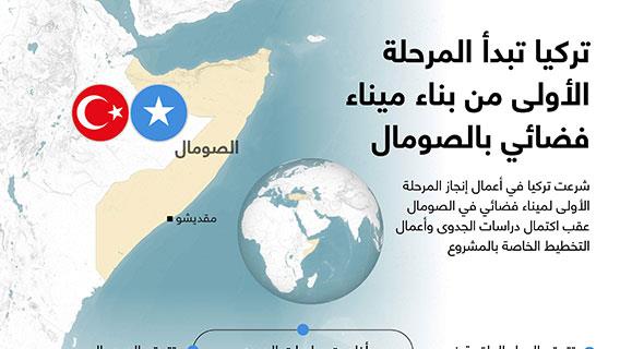 تركيا تبدأ المرحلة الأولى من بناء ميناء فضائي بالصومال