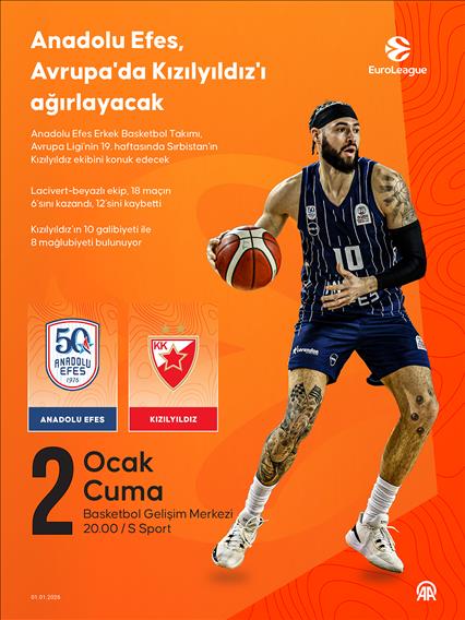 Anadolu Efes, Avrupa'da Kızılyıldız'ı ağırlayacak