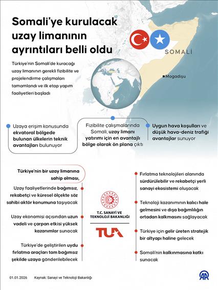 Somali'ye kurulacak uzay limanının ayrıntıları belli oldu