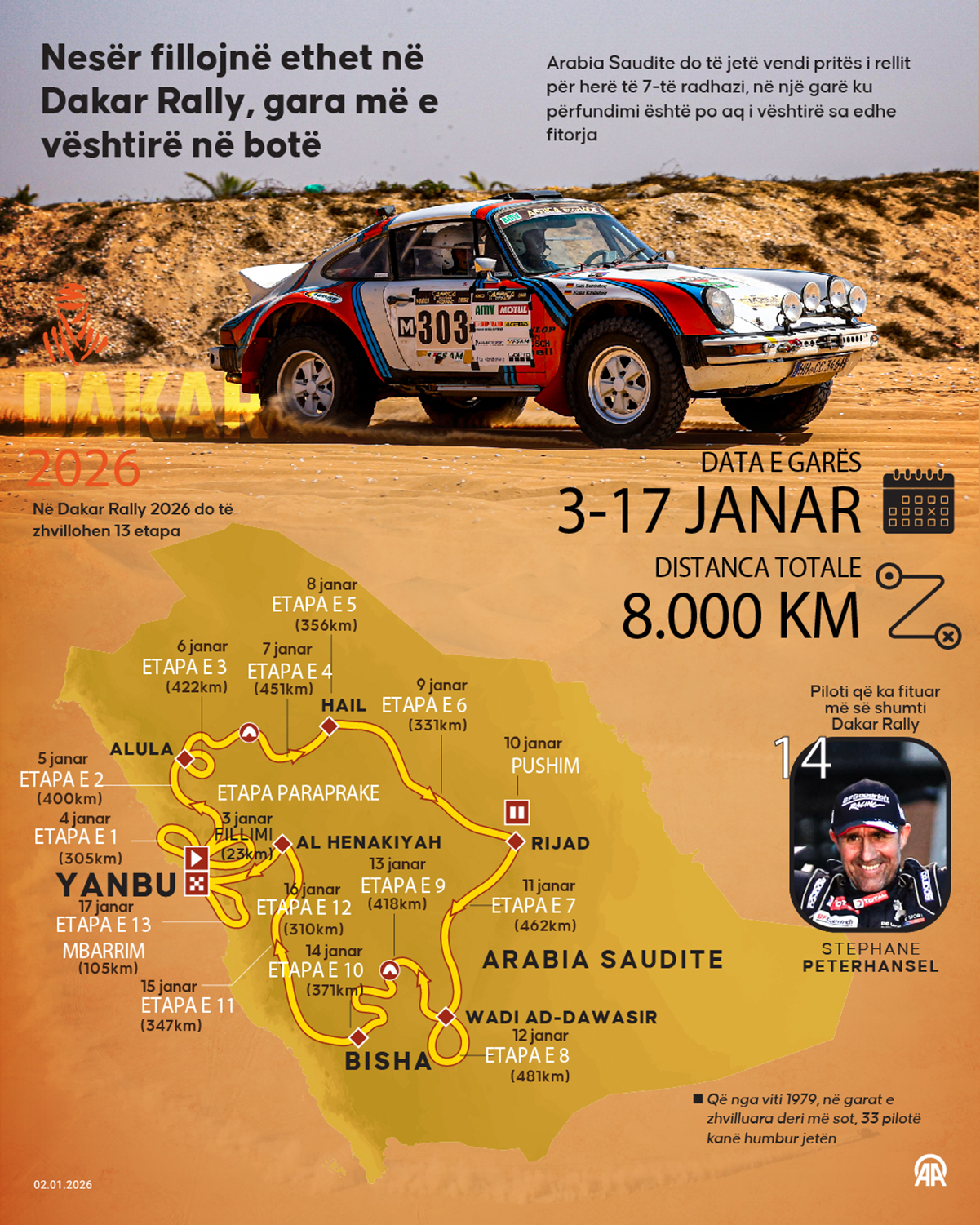 Nesër fillojnë ethet në Dakar Rally, gara më e vështirë në botë