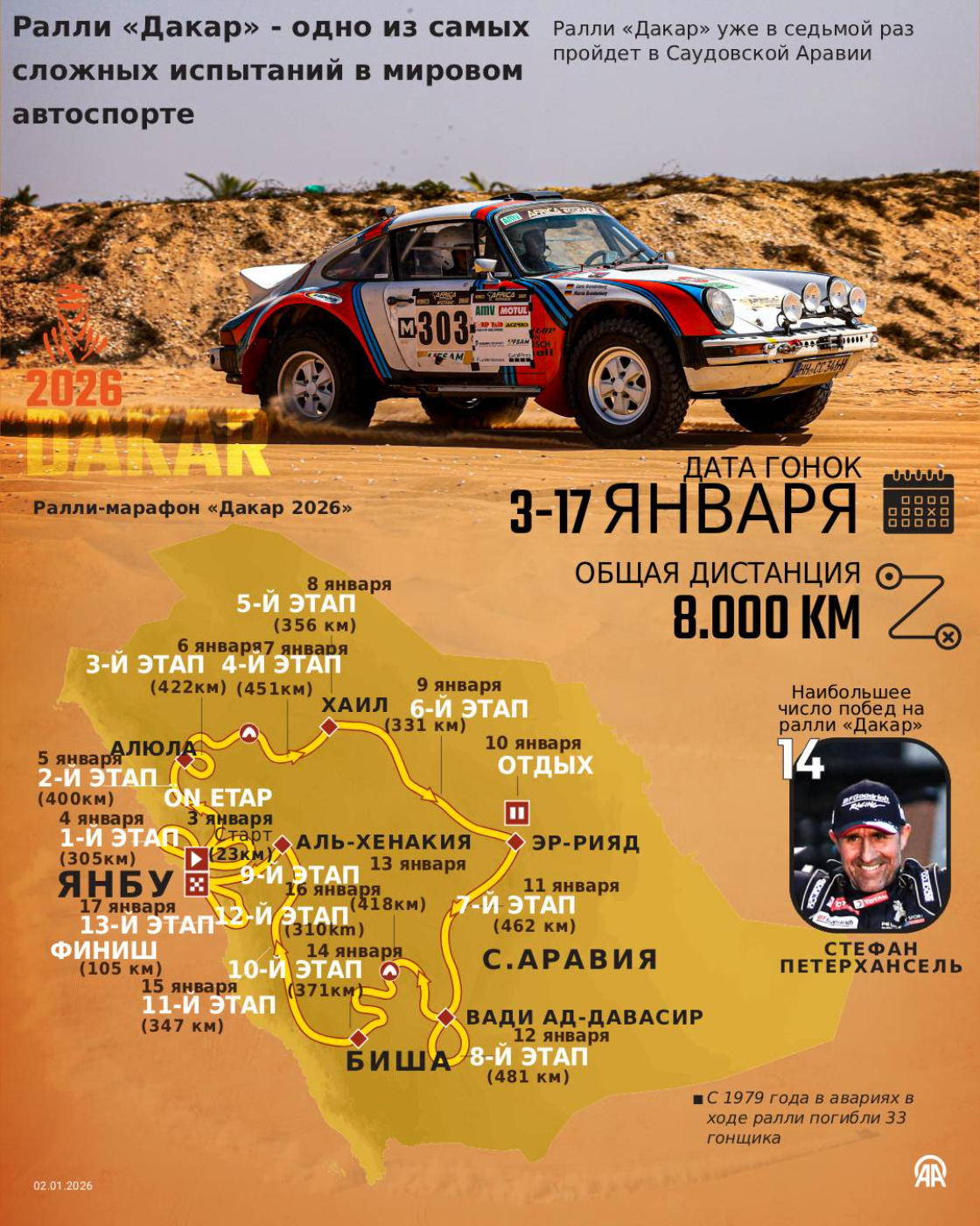 Ралли «Дакар» - одно из самых сложных испытаний в мировом автоспорте