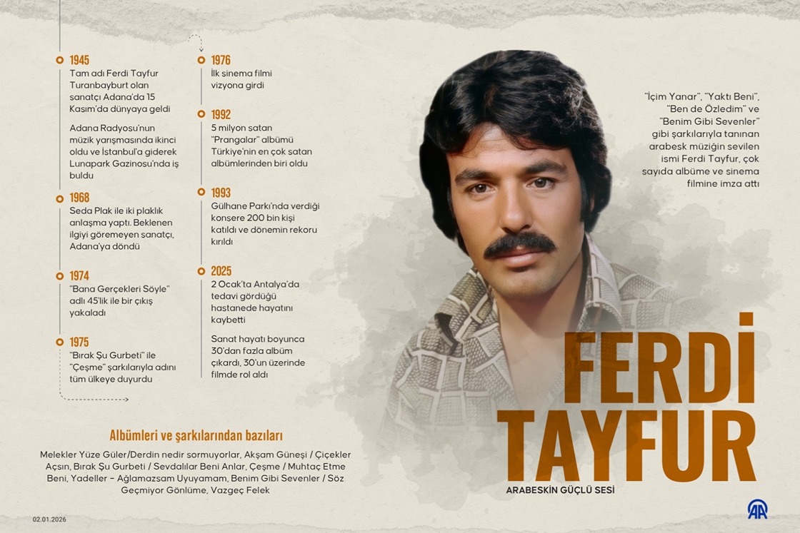 Arabesk müziğin sevilen ismi Ferdi Tayfur