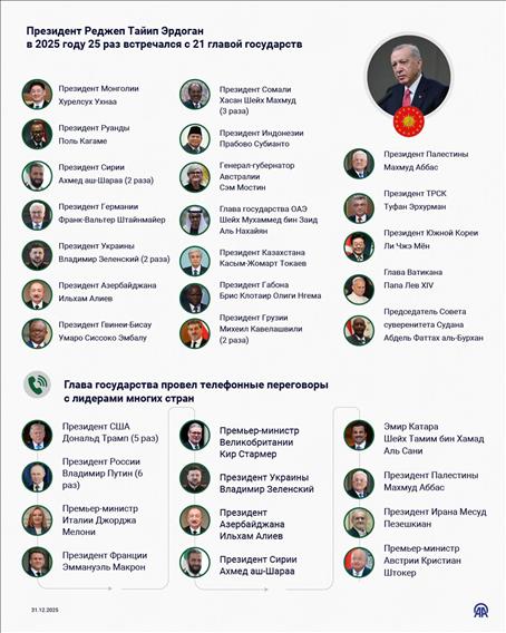 В центре дипломатической деятельности президента Эрдогана в 2025 году находилась Палестина