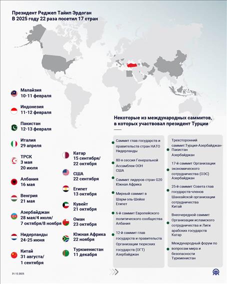 В центре дипломатической деятельности президента Эрдогана в 2025 году находилась Палестина