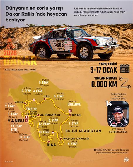 Dünyanın en zorlu yarışı Dakar Rallisi'nde heyecan başlıyor