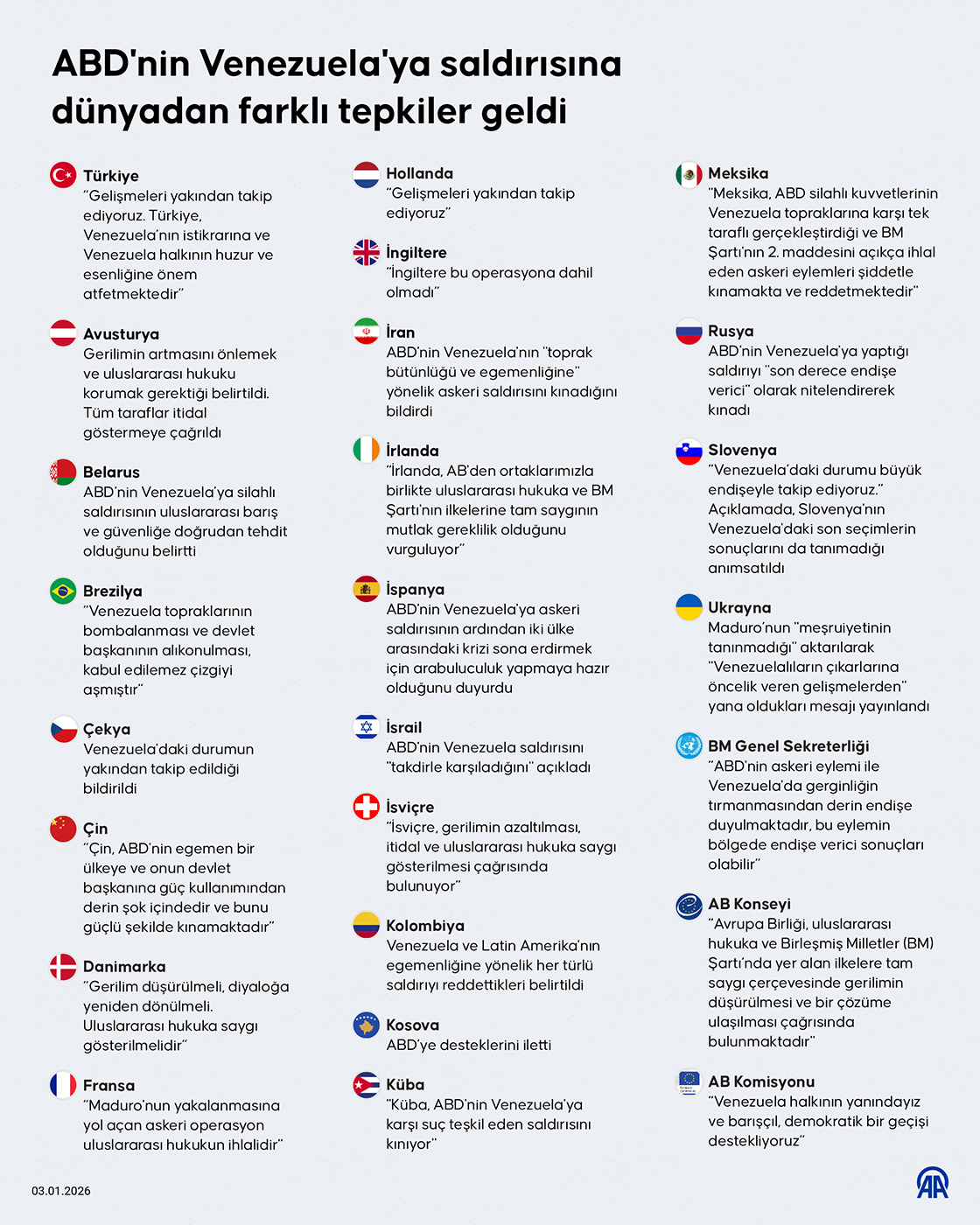 ABD'nin Venezuela'ya saldırısına dünyadan farklı tepkiler geldi
