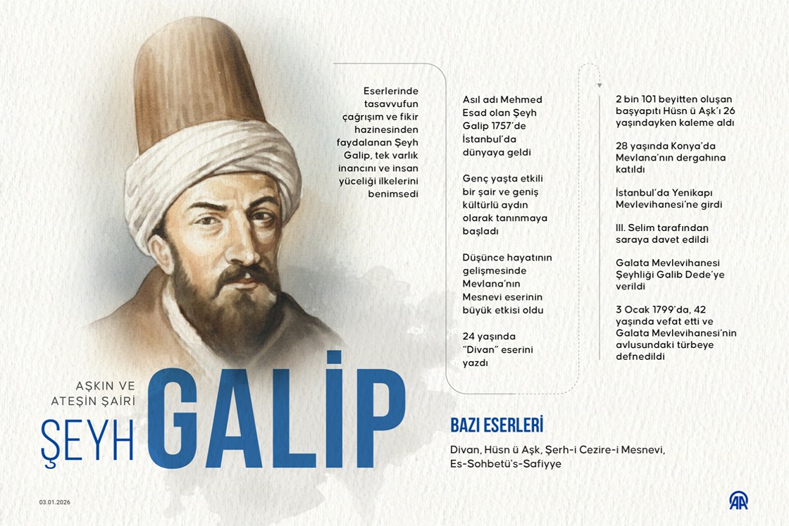 Aşkın ve Ateşin Şairi Şeyh Galip