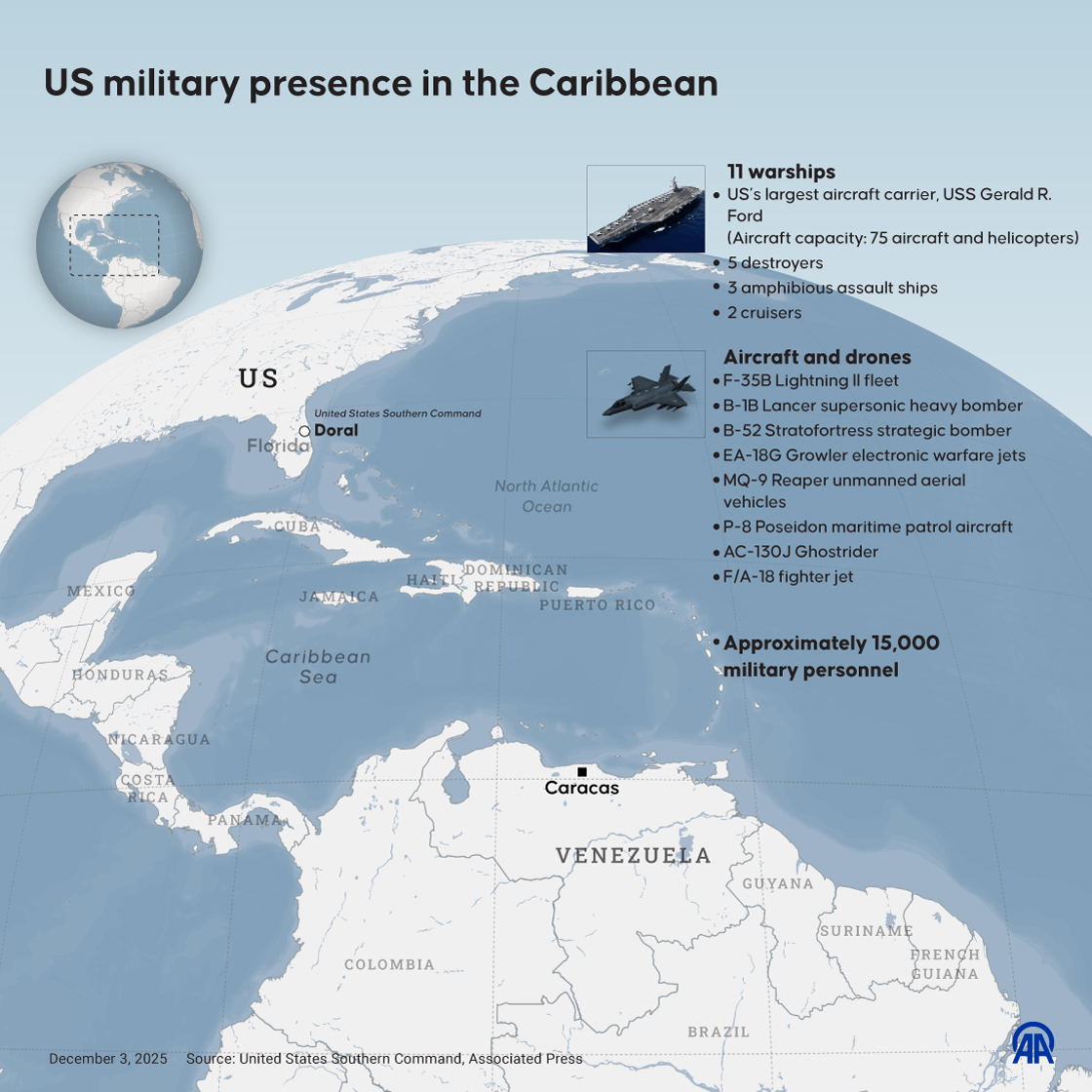 US military presence in the Caribbean