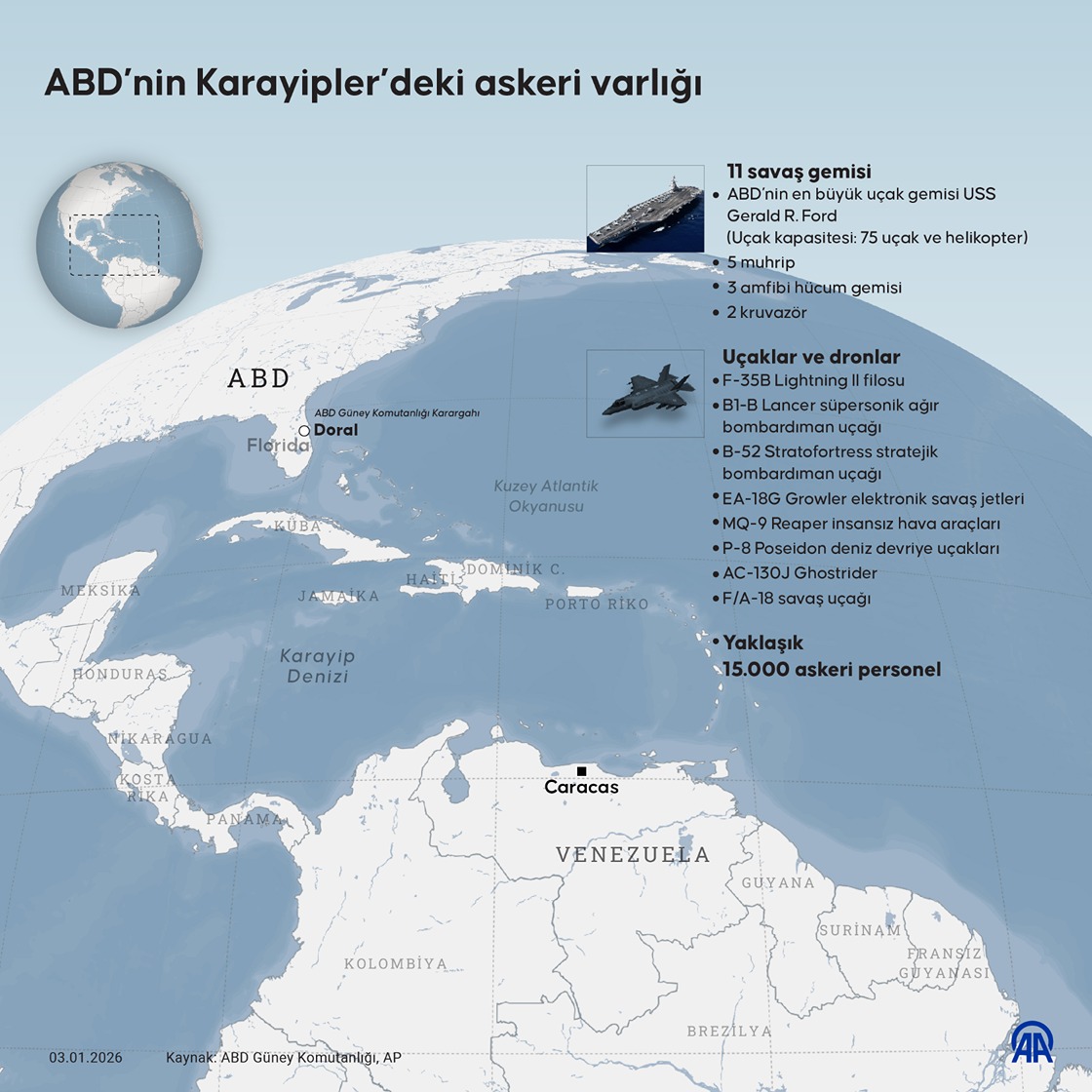 ABD’nin Karayipler’deki askeri varlığı
