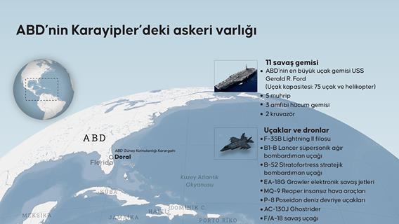 ABD’nin Karayipler’deki askeri varlığı