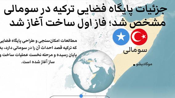 اینفوگرافیک