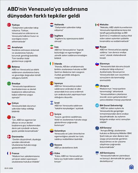 ABD'nin Venezuela'ya saldırısına dünyadan farklı tepkiler geldi
