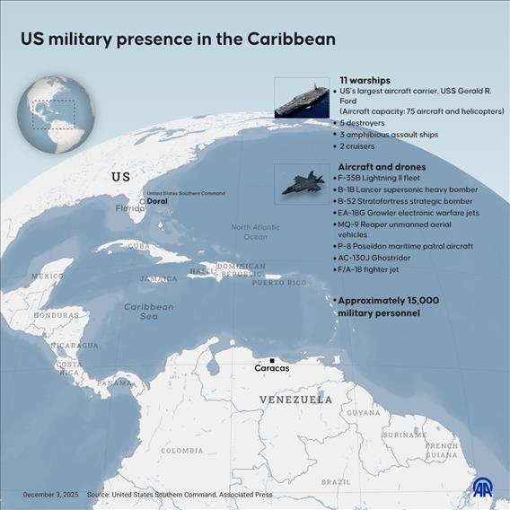 US military presence in the Caribbean