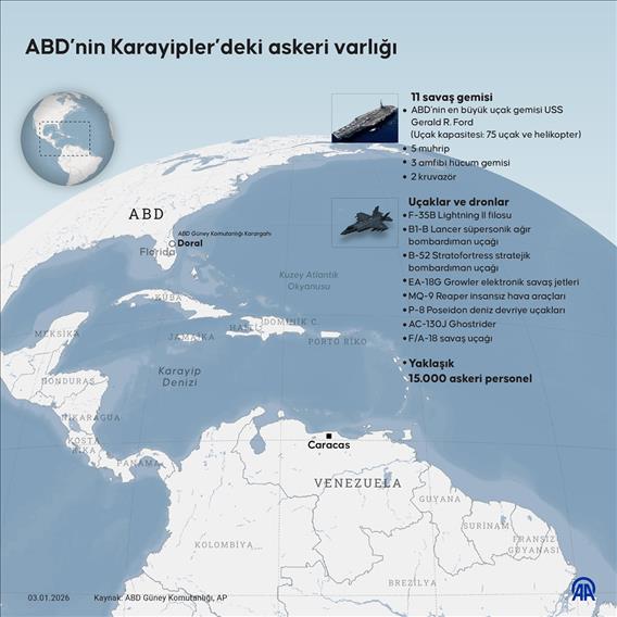 ABD’nin Karayipler’deki askeri varlığı