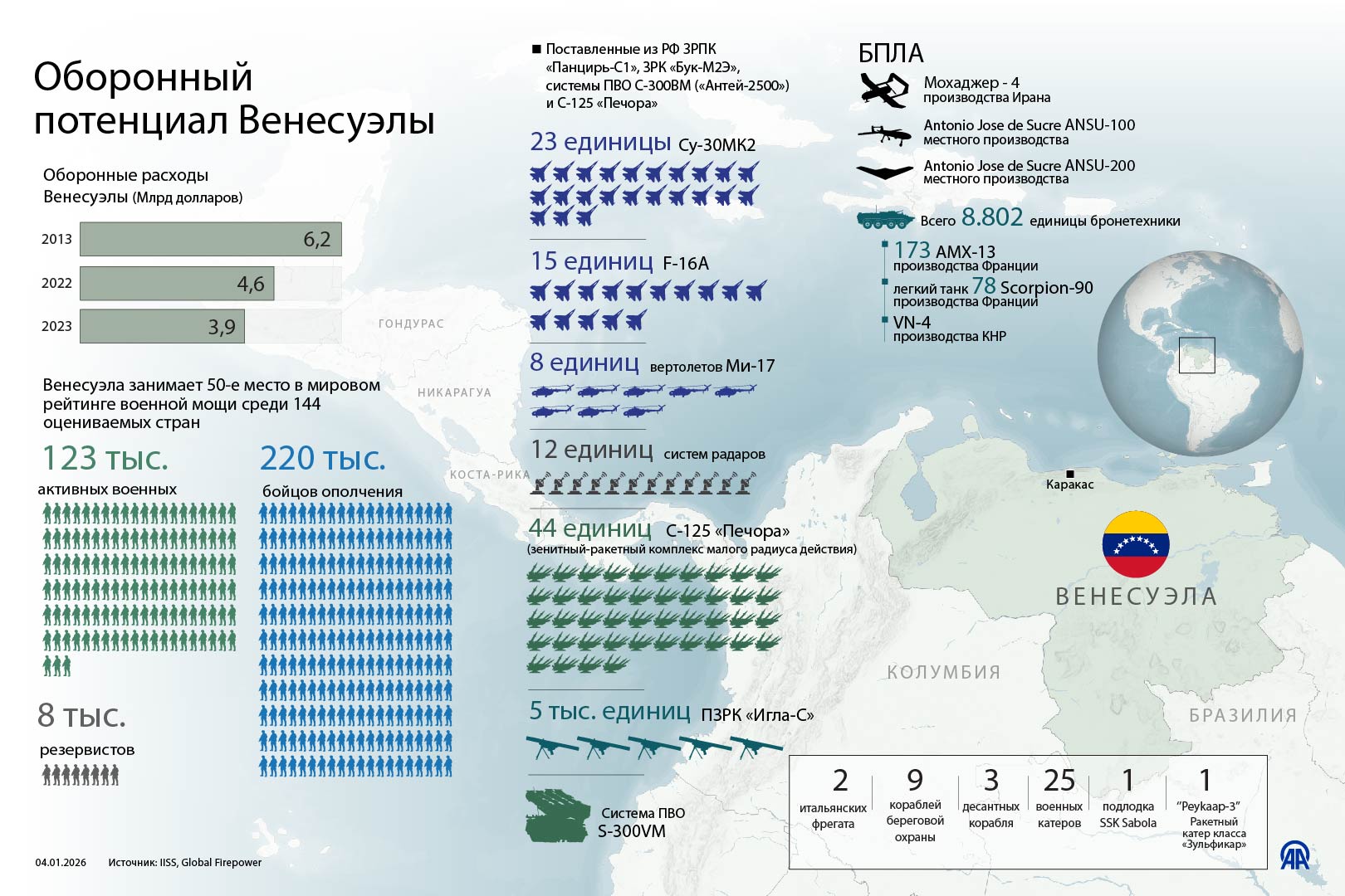 Оборонный потенциал Венесуэлы