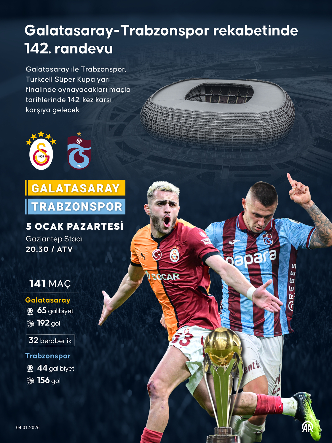 Galatasaray-Trabzonspor rekabetinde 142. randevu