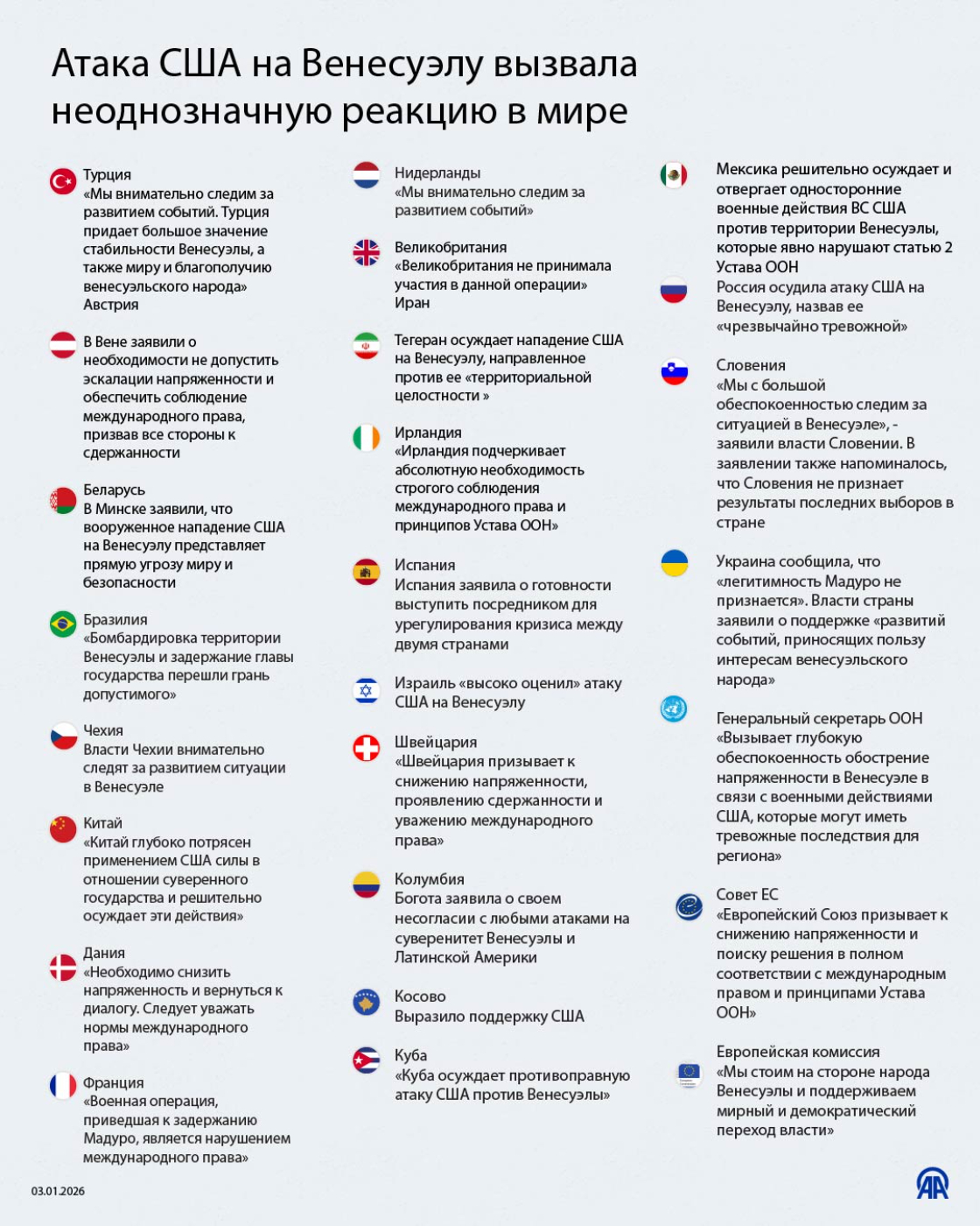 Атака США на Венесуэлу вызвала неоднозначную реакцию в мире