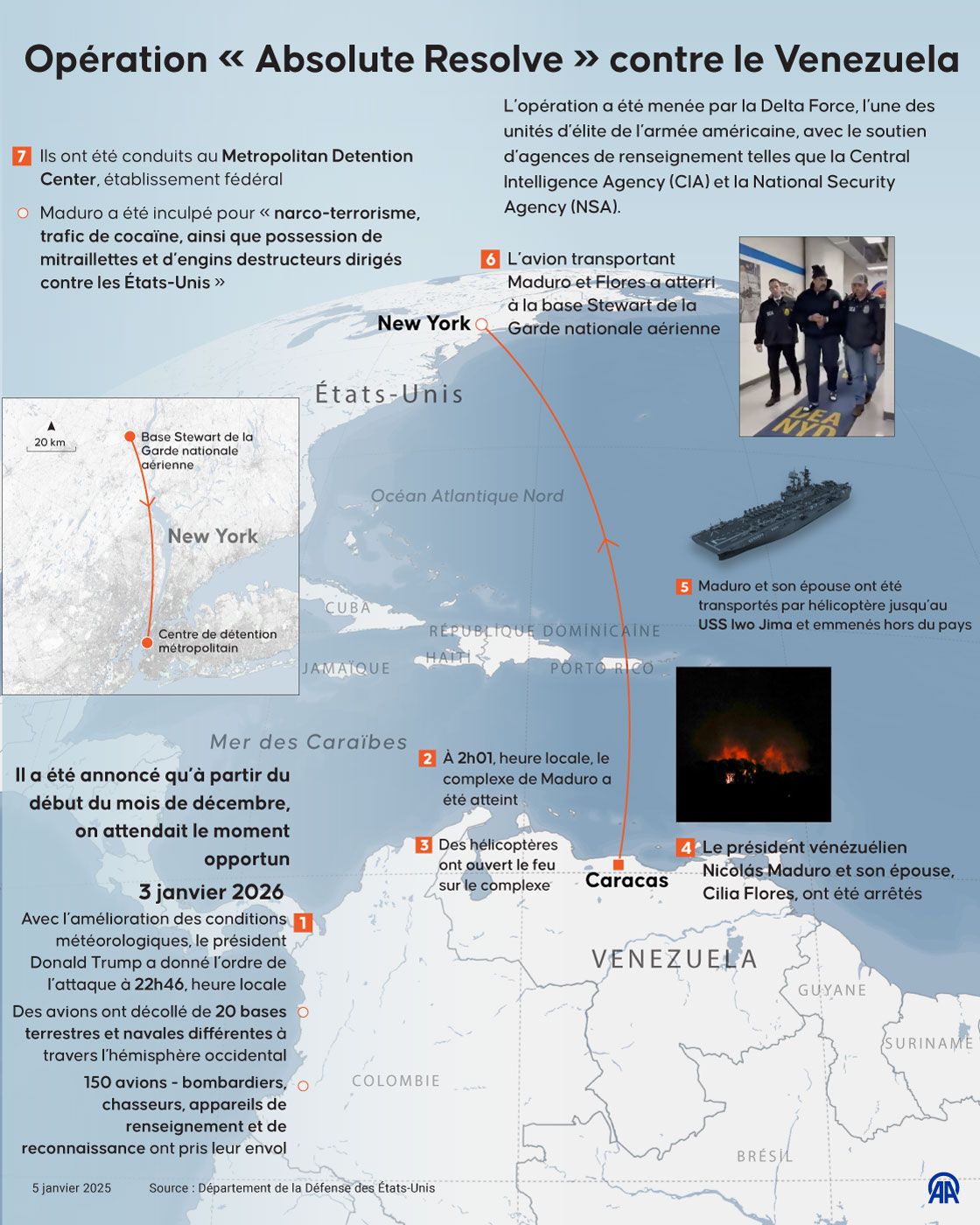 Opération « Absolute Resolve » contre le Venezuela