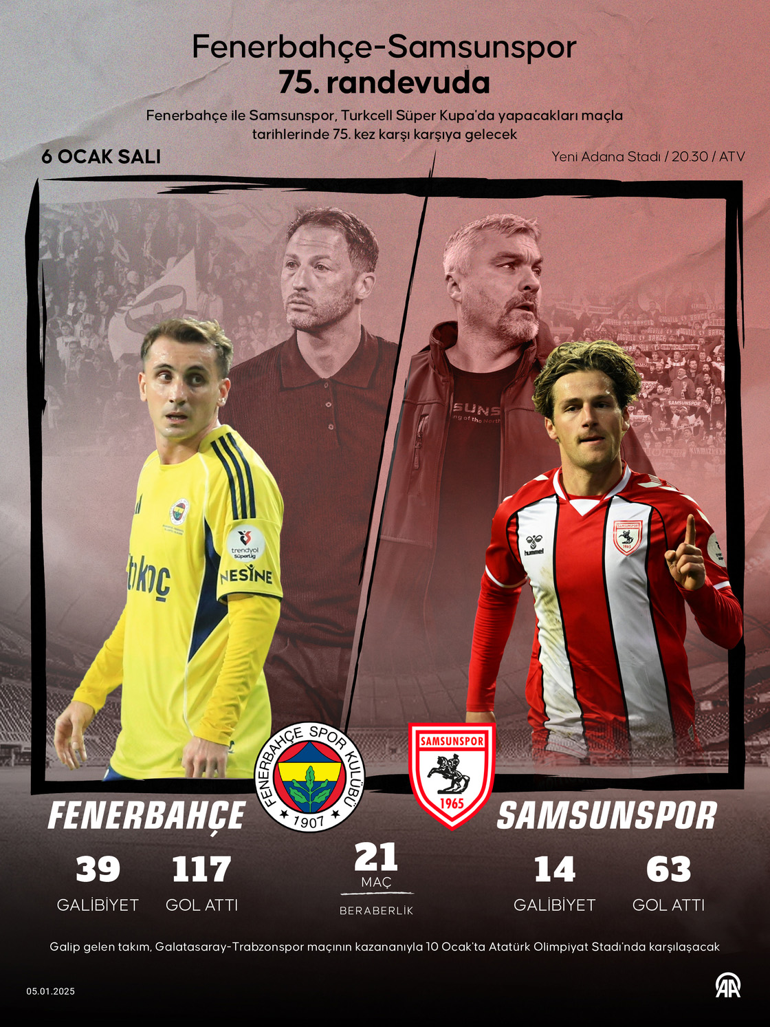 Fenerbahçe ile Samsunspor 75. randevuda