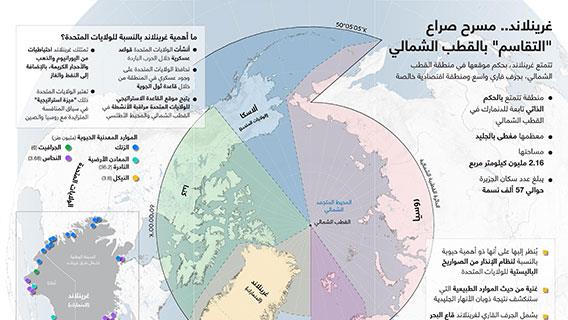 غرينلاند.. مسرح صراع "التقاسم" بالقطب الشمالي