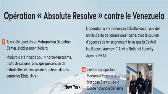Opération « Absolute Resolve » contre le Venezuela